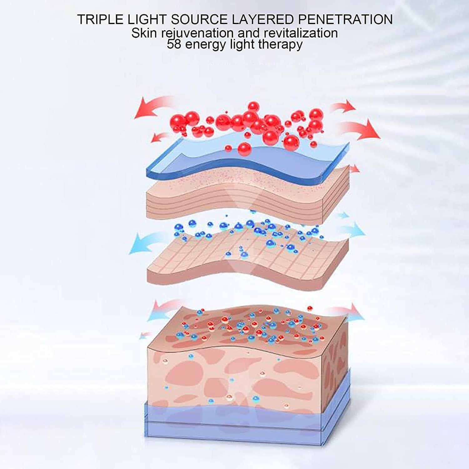 Infrared Face‑lifting Vibrating Belt | Remove Double‑Chin, Sin Glow, Tightening &amp; Skin Lift - NextMamas